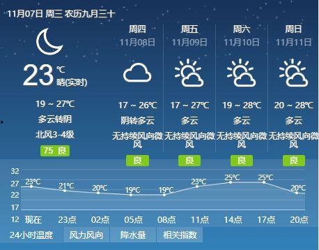 欢迎师哥师姐吃瓜,欢迎师哥师姐共享瓜香时光